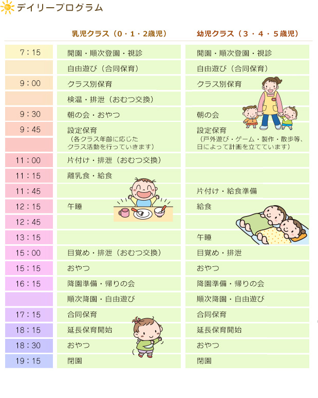 デイリープログラム