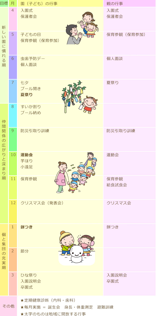 年間行事